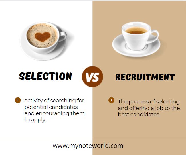 Difference between Recruitment and Selection